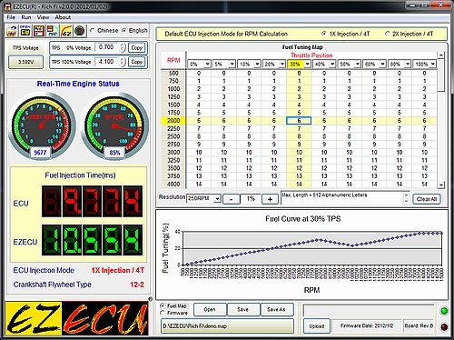 EZECU(R) Standalone & Piggyback ECUs and EMS (Engine Management Systems)